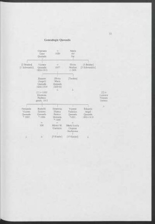 Genealogie Quesada