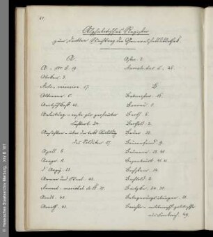 Alphabetisches Register zum dritten Nachtrag