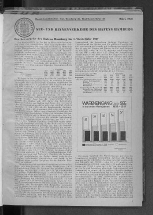 Der Seeverkehr des Hafens Hamburg im 1. Vierteljahr 1937