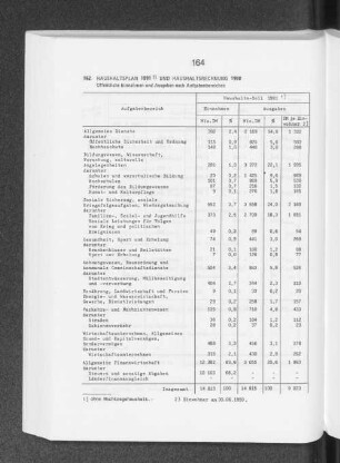 Haushaltsplan 1991 und Haushaltsrechnung 1990