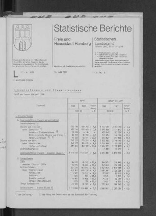 Steueraufkommen und Steuereinnahmen April und Januar bis April 1988 : Lfd. Nr. 8