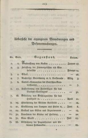 Uebersicht der ergangenen Verordnungen und Bekanntmachungen