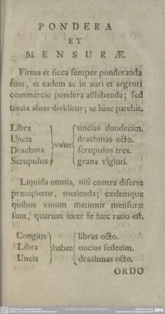 Pondera Et Mensurae