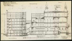 Theater des Westens (auch: Volksoper), Berlin-Charlottenburg: Schnitt 1:100