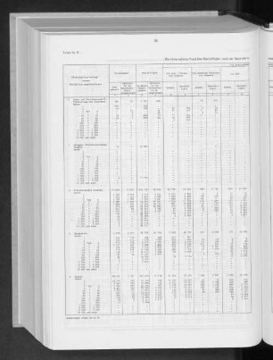 Tabelle 8 Die Unternehmen und ihre Beschäftigten nach der Rechtsform und nach Beschäftigtengrößenklassen