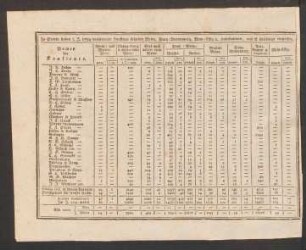 Zu Stettin haben i. J. 1794 nachstehende Kaufleute folgende Weine, Franz-Branntweine, Wein-Essig ... einbekommen ...