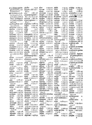 Index copiosissimus dictionum omnium, quae in hisce Sypontini commentariis, quae in libri de lingua latina et de analogia M. Terentii Varronis, quae in XIX. librorum fragmentis Sexti Pompeji Festi, quae in Compendiis Nonii Marcelli de proprietate sermonum continentur$dsic enim uno indice omnia comprehensa sunt, ut quaecunque quaerantur dictiones, inveniri facillime possint ...