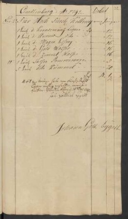 Quedlinburg A[nn]o 1792. Für Hoch Fürstl. Kellerey ... Quedlinburg [den] 15. Dec: 1792.