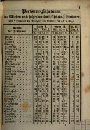 Fahrordnungen der K.B. Staatseisenbahnen vom ... und den K.B. Privilegierten Ostbahnen vom ... an. 1860, 19. Mai = 1