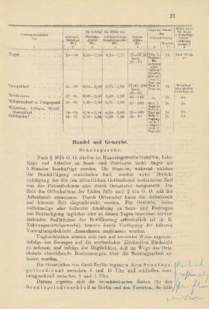 Handel und Gewerbe