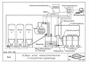 Aufbau einer vollautomatischen Flüssigfütterungsanlage