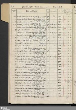 I.A. [02.01.-31.03.1924: Nrn. 1622-2158]