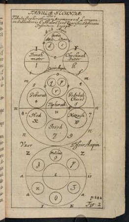 Tabula Secunda.