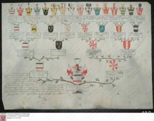 Ahnenprobe desFriedrich Wilhelm Westphalen z. Fürstenberg. - ausgefertigt 1790 Juli 22, Pergament