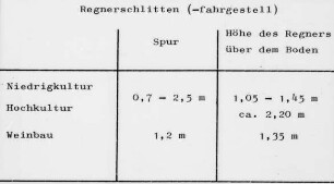 Regnerschlitten (-fahrgestell)