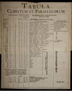 Tabula Climatum Et Parallelorum