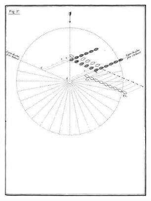 Fig. 3e.