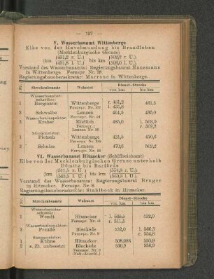 VI. Wasserbauamt Hitzacker