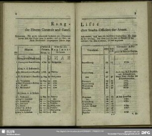 Rang-Liste, der Herren Generale und sämtlichen Staabs-Officiere der Armee