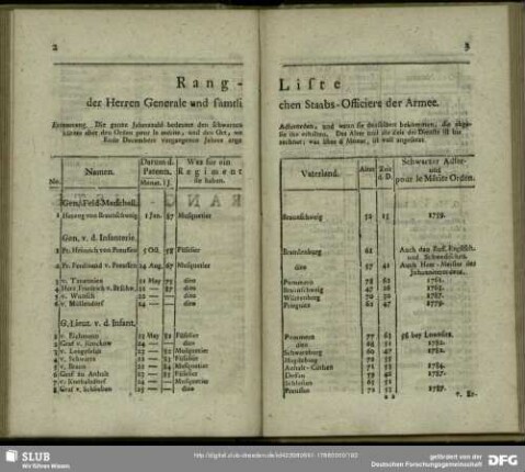 Rang-Liste, der Herren Generale und sämtlichen Staabs-Officiere der Armee