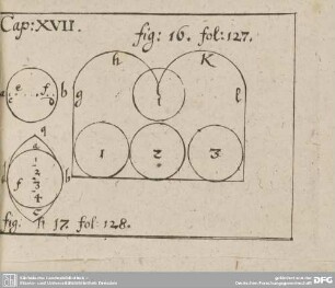 Cap: XVII. fig: 16. fol: 127. fig: 17. fol: 128.