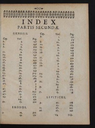 Index Partis Secundae.