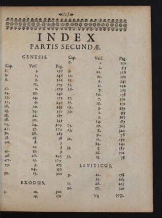 Index Partis Secundae.