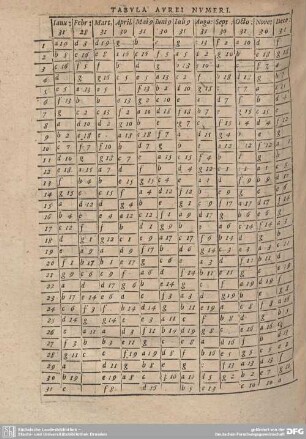 TABULA AUREI NUMERI.