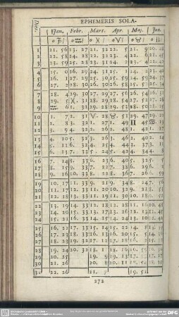 Ephemeris Solaris ad Annum Chr. M.DC.LXI.