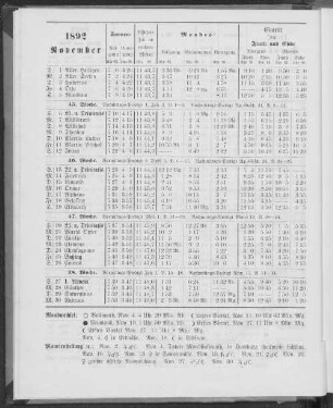 1892. November.