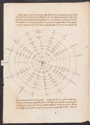 Illustration: Bl. 93r-93v