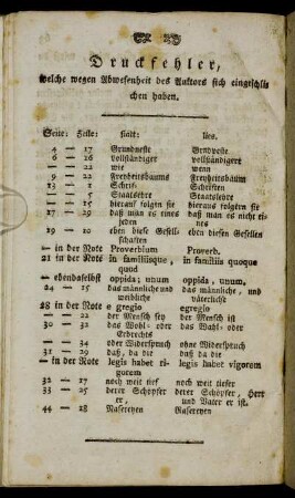 Druckfehler, welche wegen Abwesenheit des Autors sich eingeschlichen haben.