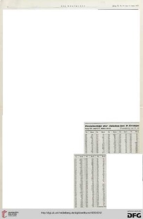 Nr. 13 (31. Mär. 1935), S. 2: Preisberichte