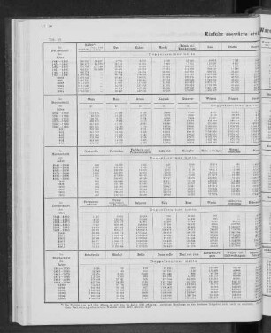 Einfuhr seewärts einiger Waren seit dem Jahre 1841.