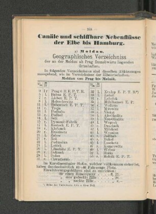 Canäle und schiffbare Nebenflüsse der Elbe bis Hamburg.