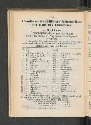 Canäle und schiffbare Nebenflüsse der Elbe bis Hamburg.