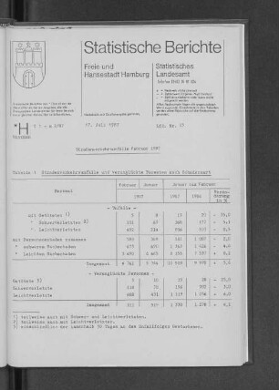 Straßenverkehrsunfälle Februar 1987 : Lfd. Nr. 15