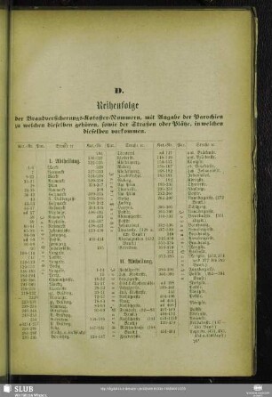D. Reihenfolge der Brandversicherungs-Kataster-Nummern ...