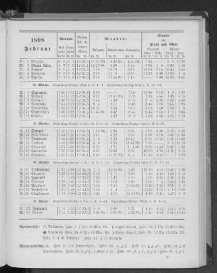 1898. Februar.