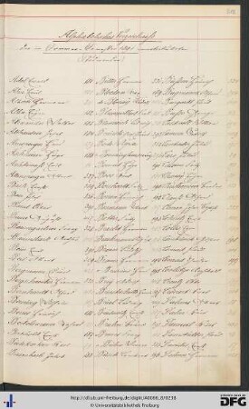 [fol. 212] Namensregister