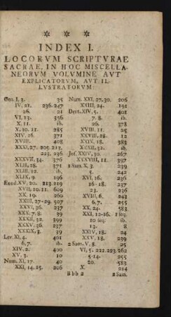 Index I. Locorum Scriptuae Sacrae, In Hoc Miscellaneorum Volumine Aut Explicatorum, Aut Illustratorum