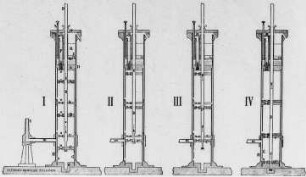 Hochvakuum-Kolbenpumpe nach Gaede / Leybold, Schema : Technikgeschichte | Physik | Mechanik | Wassermesser