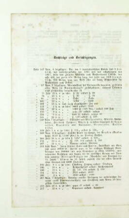 Nachträge und Berichtigungen