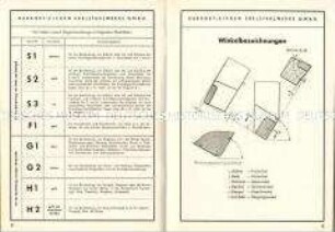 Hartmetallwerkzeuge