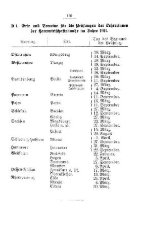 Orte und Termine für die Prüfungen der Lehrerinnen der Hauswirtschaftskunde im Jahre 1911