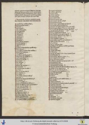 Sequuntur Tituli Questionum Secundum Ordinem Movendarum.