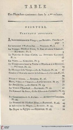 Table des planches contenues dans le 2.eme volume