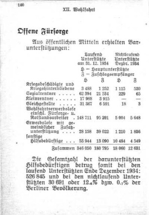 XII. Wohlfahrt