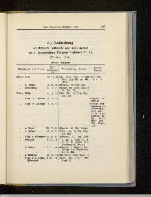 2. Stellenbesetzung Oktober 1918