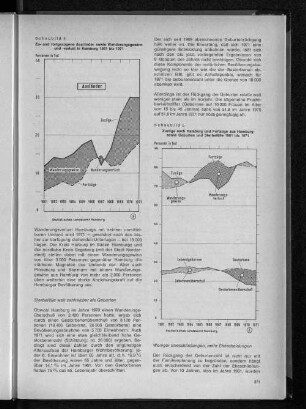 Schaubild 5: Zuzüge nach Hamburg und Fortzüge aus Hamburg sowie Geburten und Sterbefälle 1961 bis 1971